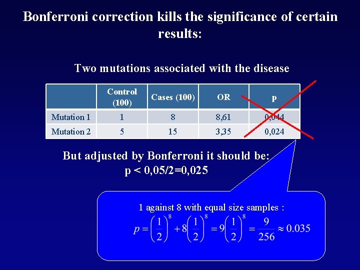 Bonferroni correction kills the significance of certain results: Two mutations associated with the disease