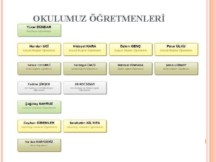 OKULUMUZ ÖĞRETMENLERİ 