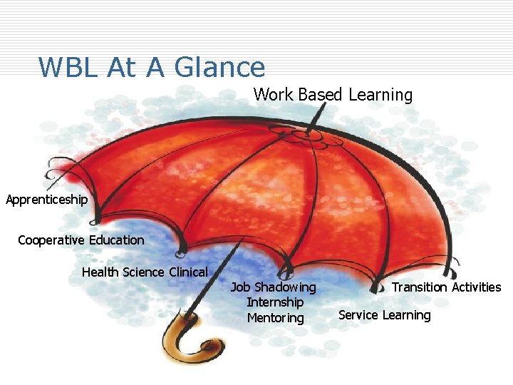 WBL At A Glance Work Based Learning Apprenticeship Cooperative Education Health Science Clinical Job