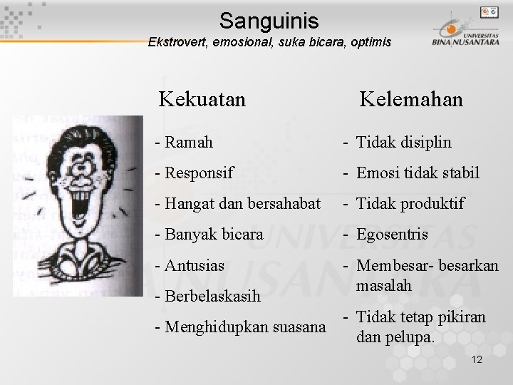 Sanguinis Ekstrovert, emosional, suka bicara, optimis Kekuatan Kelemahan - Ramah - Tidak disiplin -