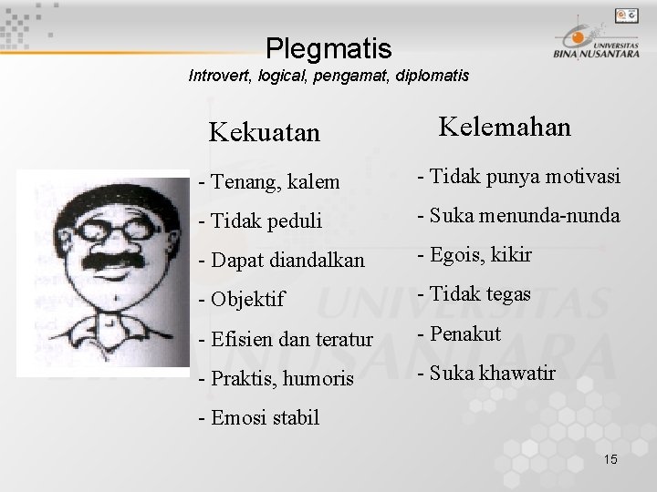 Plegmatis Introvert, logical, pengamat, diplomatis Kekuatan Kelemahan - Tenang, kalem - Tidak punya motivasi