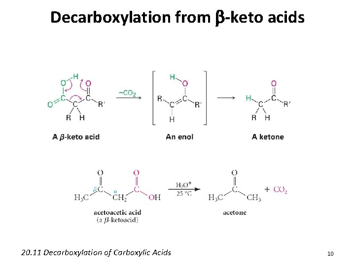Decarboxylation from b-keto acids 20. 11 Decarboxylation of Carboxylic Acids 10 