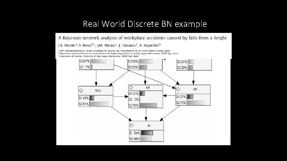 Real World Discrete BN example 
