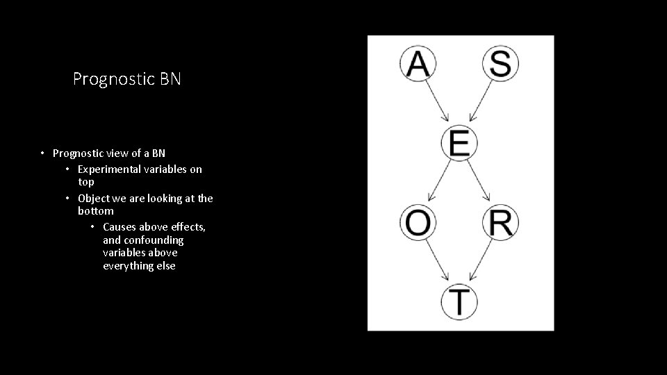 Prognostic BN • Prognostic view of a BN • Experimental variables on top •