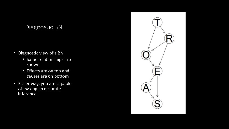Diagnostic BN • Diagnostic view of a BN • Same relationships are shown •