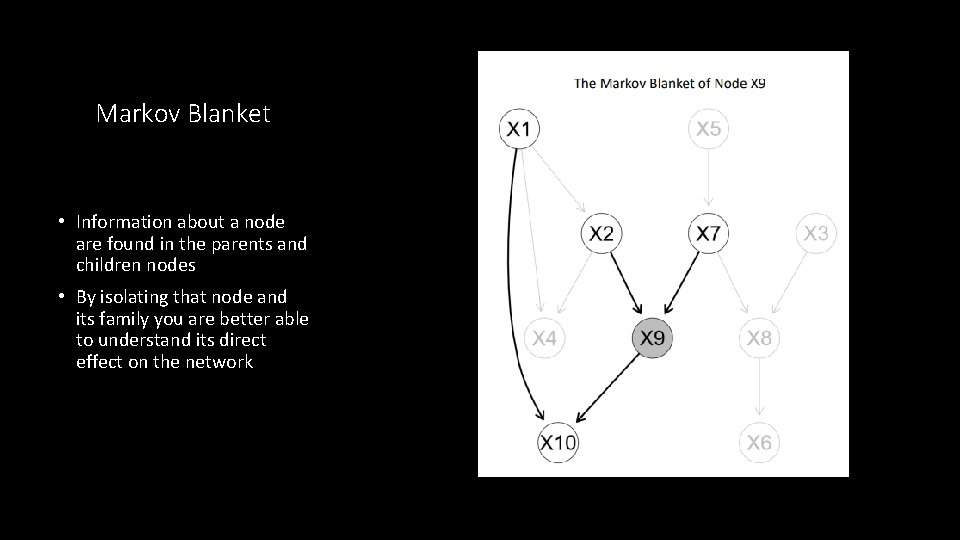 Markov Blanket • Information about a node are found in the parents and children