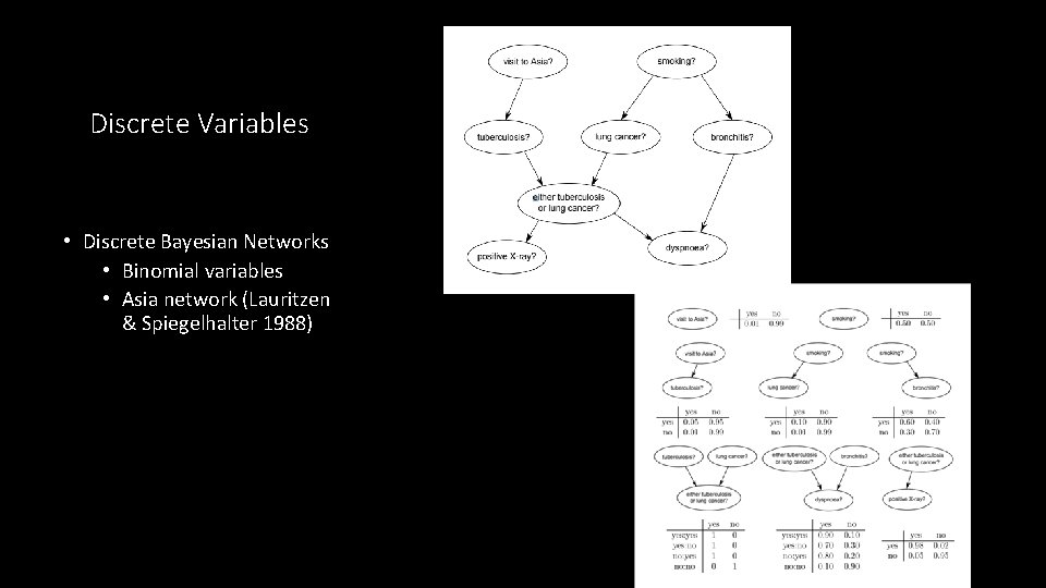 Discrete Variables • Discrete Bayesian Networks • Binomial variables • Asia network (Lauritzen &