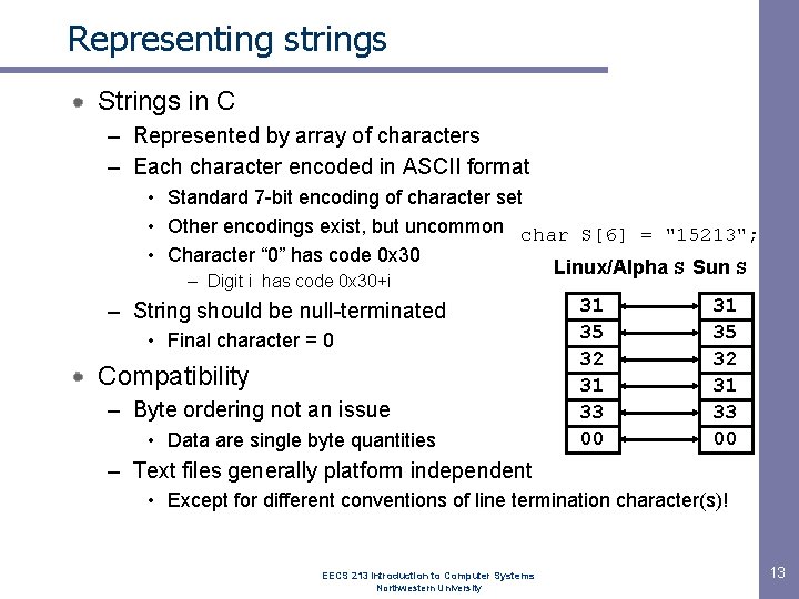 Representing strings Strings in C – Represented by array of characters – Each character