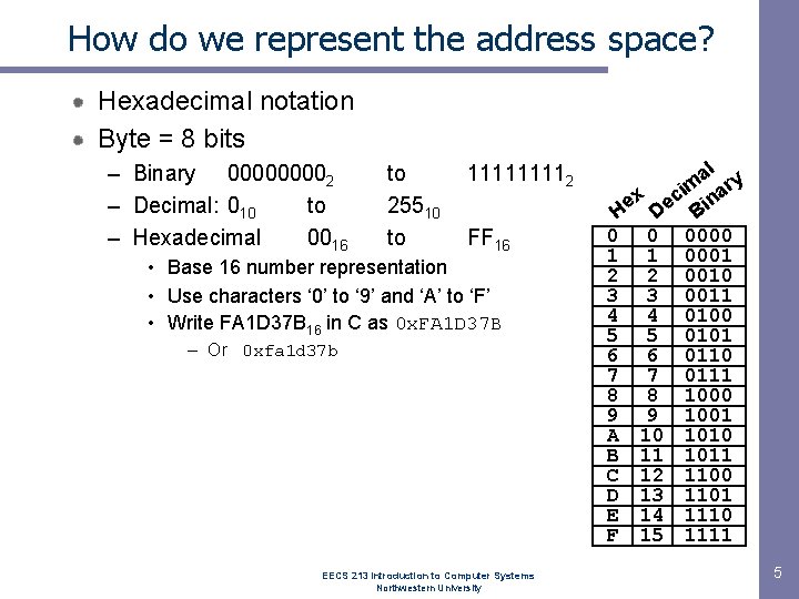 How do we represent the address space? Hexadecimal notation Byte = 8 bits –