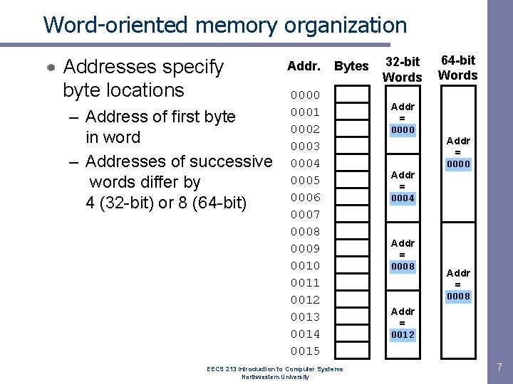 Word-oriented memory organization Addresses specify byte locations – Address of first byte in word