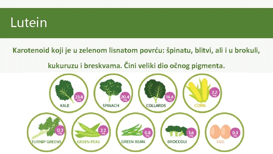 Lutein Karotenoid koji je u zelenom lisnatom povrću: špinatu, blitvi, ali i u brokuli,