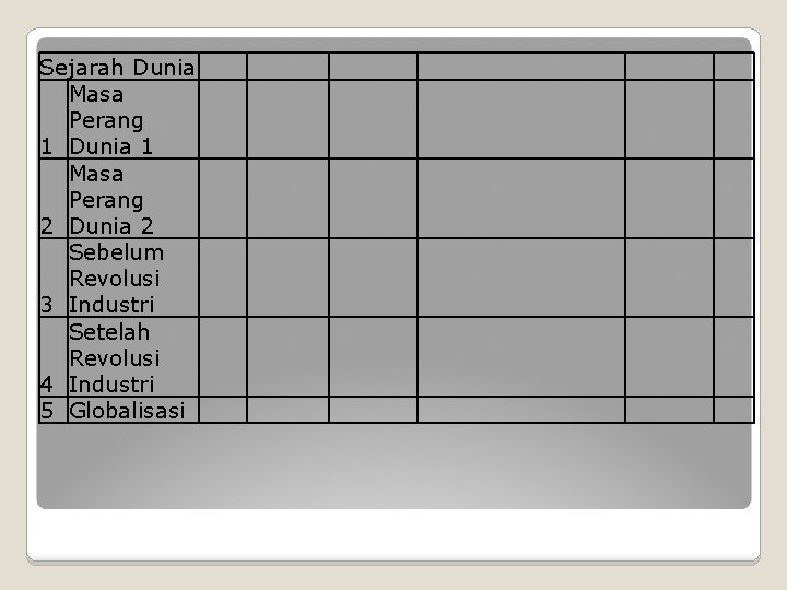 Sejarah Dunia Masa Perang 1 Dunia 1 Masa Perang 2 Dunia 2 Sebelum Revolusi