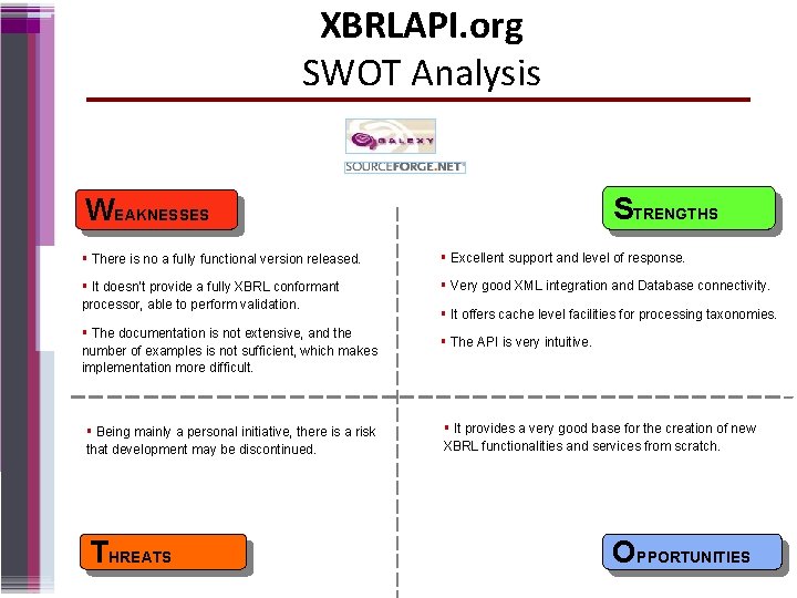 XBRLAPI. org SWOT Analysis STRENGTHS WEAKNESSES There is no a fully functional version released.