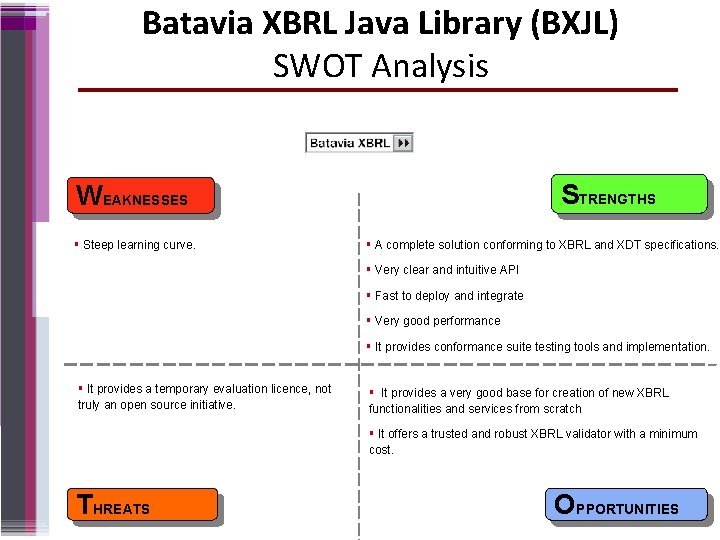 Batavia XBRL Java Library (BXJL) SWOT Analysis STRENGTHS WEAKNESSES Steep learning curve. A complete