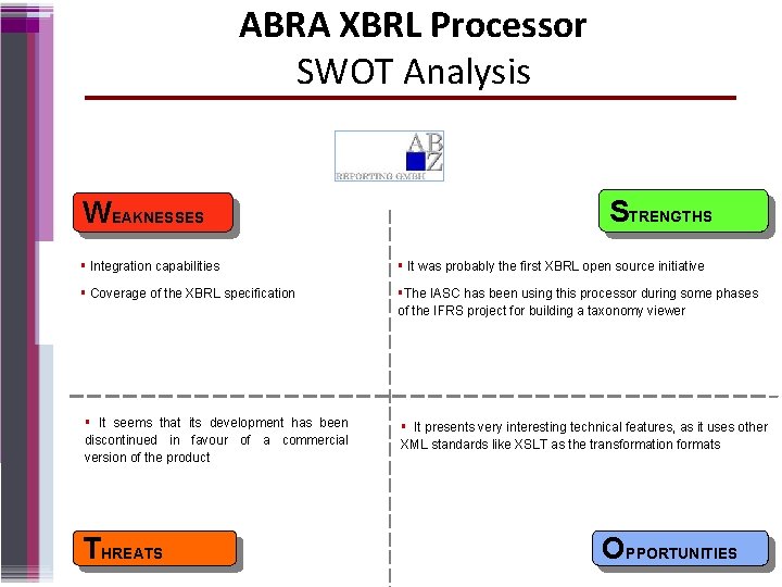 ABRA XBRL Processor SWOT Analysis WEAKNESSES STRENGTHS Integration capabilities It was probably the first