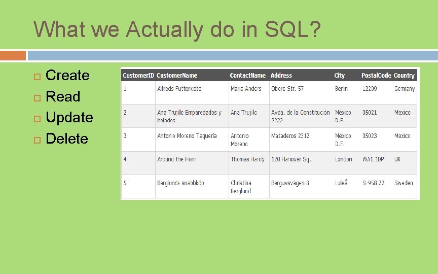 What we Actually do in SQL? Create Read Update Delete 