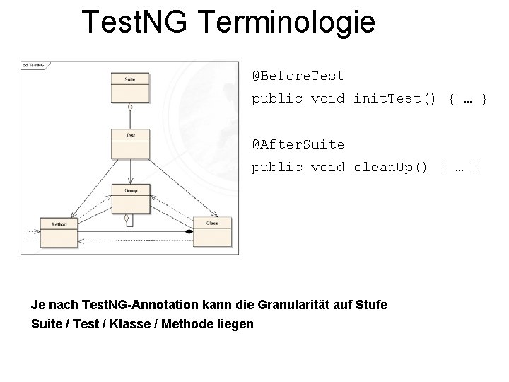 Test. NG Terminologie @Before. Test public void init. Test() { … } @After. Suite