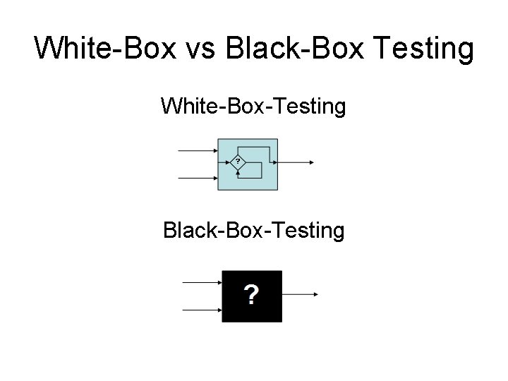 White-Box vs Black-Box Testing White-Box-Testing Black-Box-Testing 