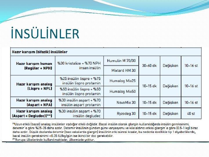 İNSÜLİNLER 