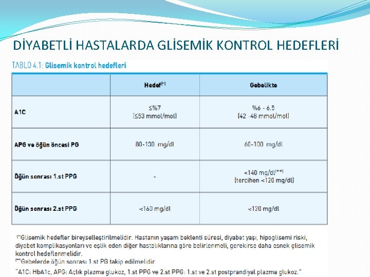 DİYABETLİ HASTALARDA GLİSEMİK KONTROL HEDEFLERİ 