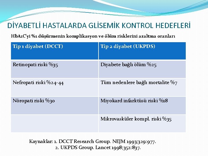 DİYABETLİ HASTALARDA GLİSEMİK KONTROL HEDEFLERİ Hb. A 1 C’yi %1 düşürmenin komplikasyon ve ölüm