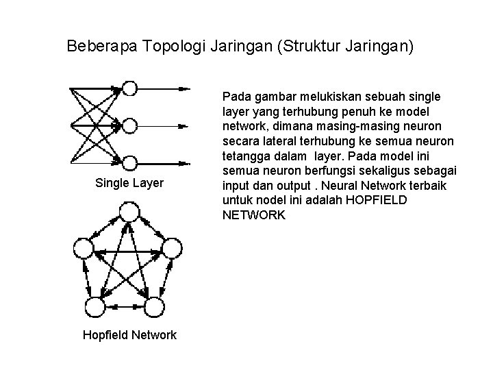 Beberapa Topologi Jaringan (Struktur Jaringan) Single Layer Hopfield Network Pada gambar melukiskan sebuah single
