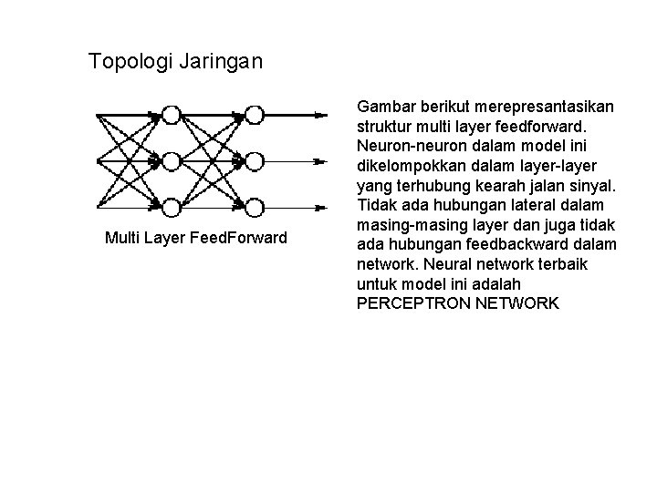 Topologi Jaringan Multi Layer Feed. Forward Gambar berikut merepresantasikan struktur multi layer feedforward. Neuron-neuron