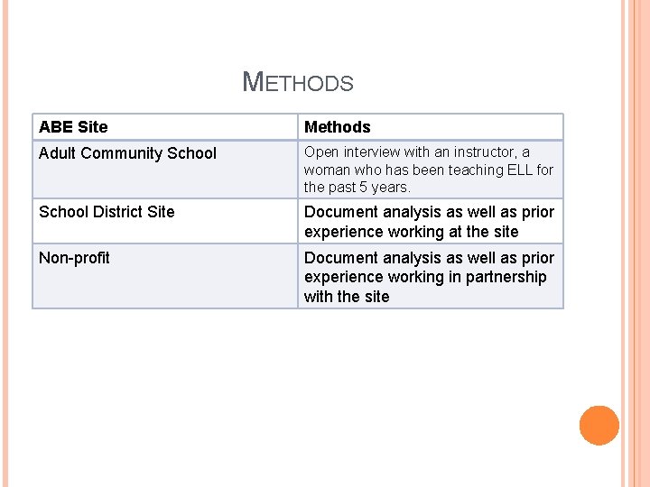 METHODS ABE Site Methods Adult Community School Open interview with an instructor, a woman