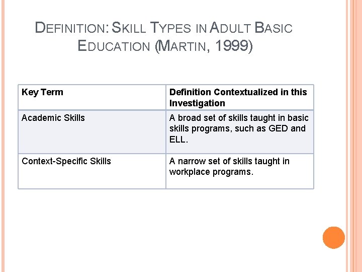DEFINITION: SKILL TYPES IN ADULT BASIC EDUCATION (MARTIN, 1999) Key Term Definition Contextualized in