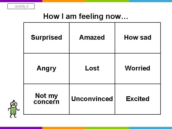 Activity 3 How I am feeling now… Surprised Amazed How sad Angry Lost Worried