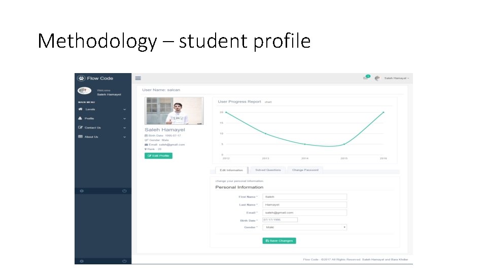 Methodology – student profile 
