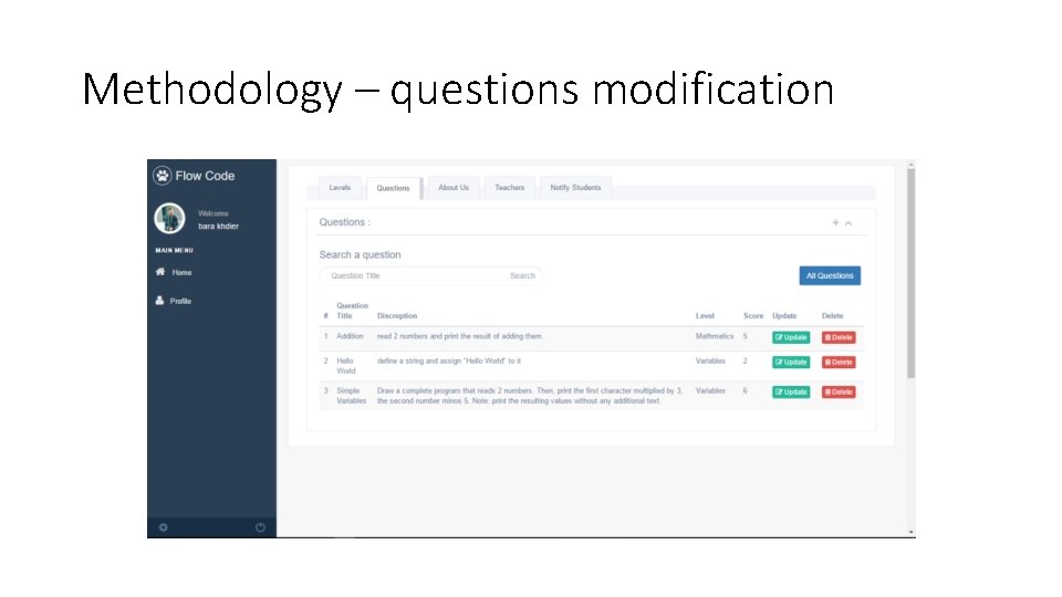 Methodology – questions modification 