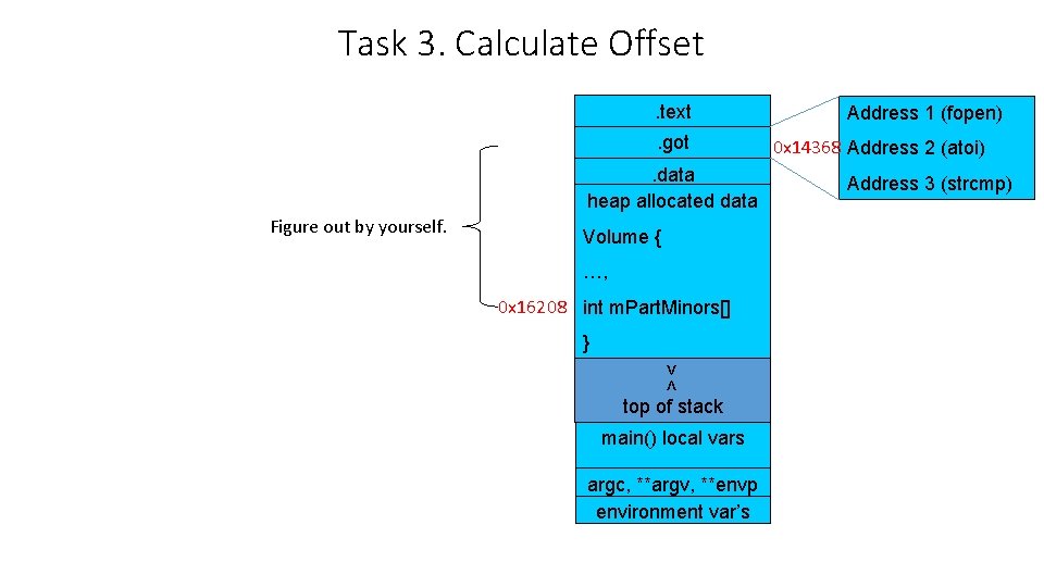 Task 3. Calculate Offset. text. got. data heap allocated data Figure out by yourself.