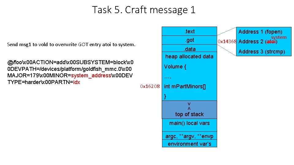 Task 5. Craft message 1. text Send msg 1 to vold to overwrite GOT