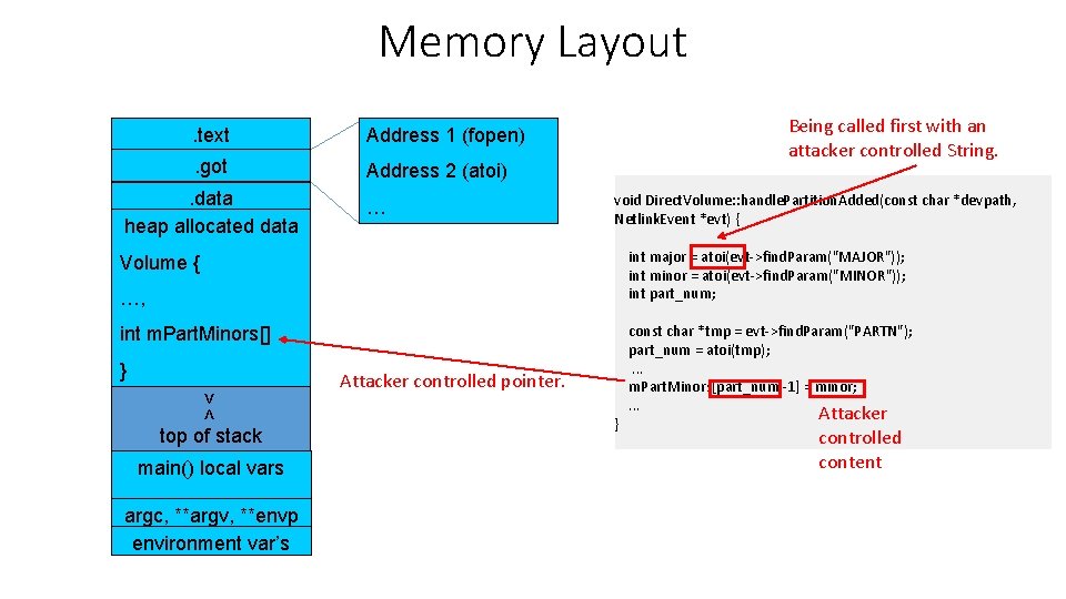 Memory Layout. text Address 1 (fopen) . got Address 2 (atoi) . data heap