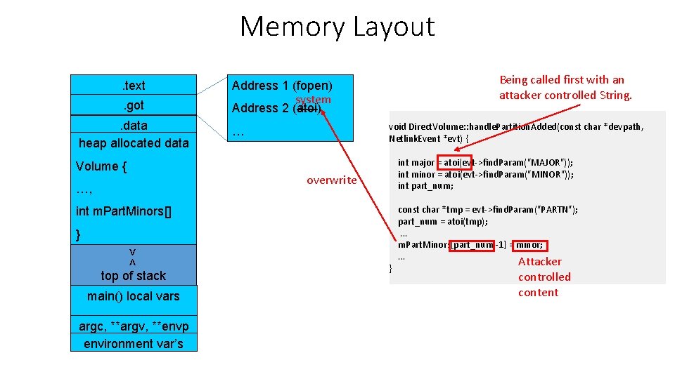 Memory Layout. text. got. data heap allocated data Volume { …, Being called first