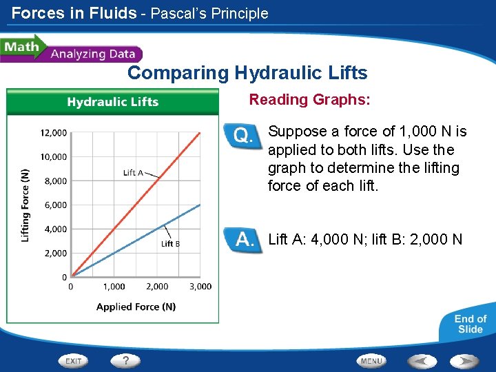 Forces in Fluids - Pascal’s Principle Comparing Hydraulic Lifts Reading Graphs: Suppose a force