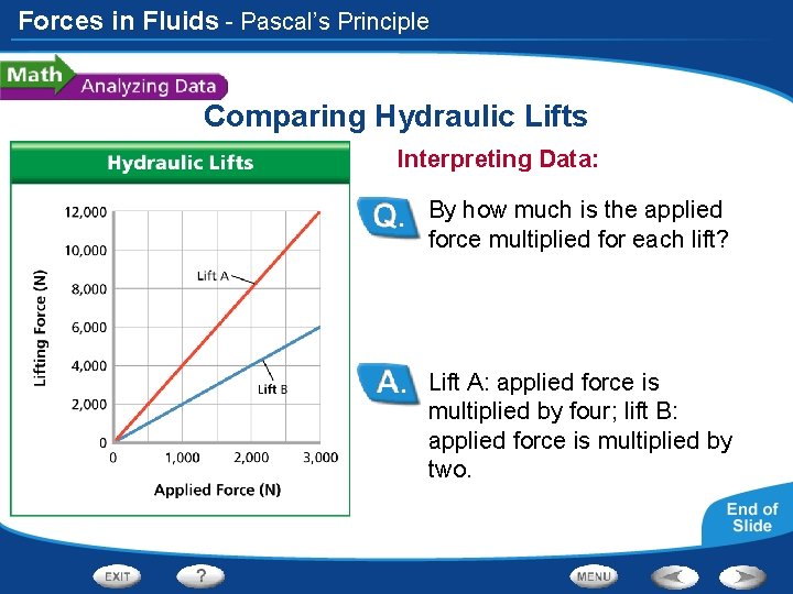 Forces in Fluids - Pascal’s Principle Comparing Hydraulic Lifts Interpreting Data: By how much
