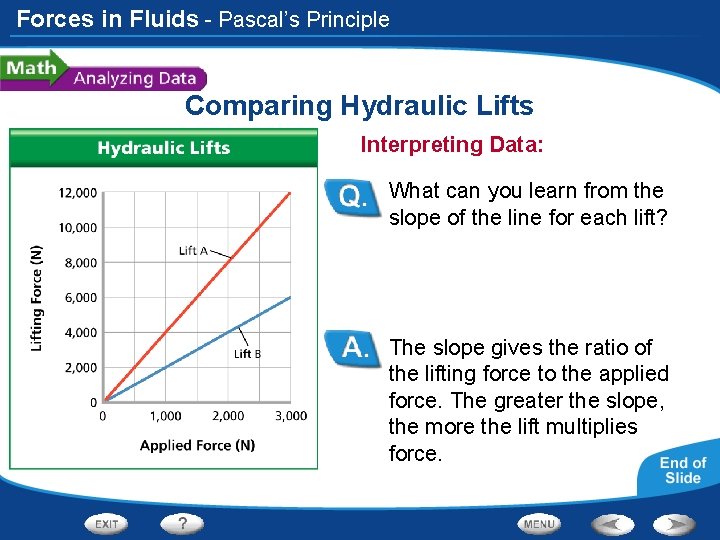 Forces in Fluids - Pascal’s Principle Comparing Hydraulic Lifts Interpreting Data: What can you