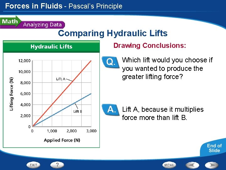 Forces in Fluids - Pascal’s Principle Comparing Hydraulic Lifts Drawing Conclusions: Which lift would