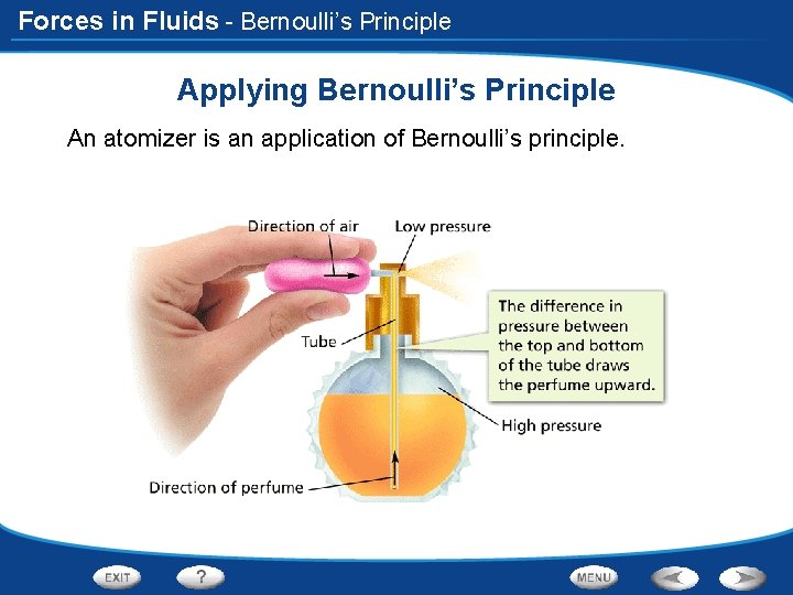 Forces in Fluids - Bernoulli’s Principle Applying Bernoulli’s Principle An atomizer is an application