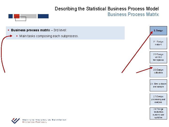 Describing the Statistical Business Process Model Business Process Matrix § Business process matrix –