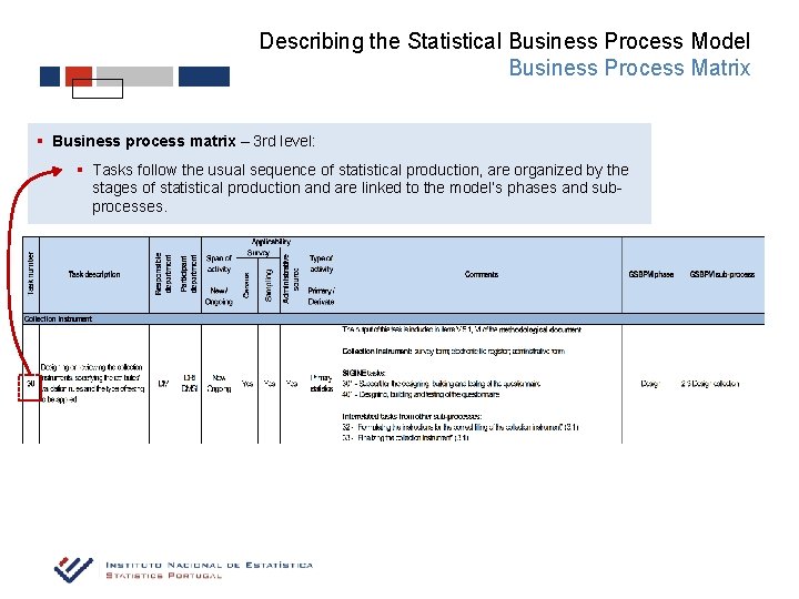 Describing the Statistical Business Process Model Business Process Matrix § Business process matrix –