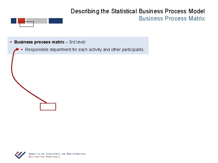 Describing the Statistical Business Process Model Business Process Matrix § Business process matrix –