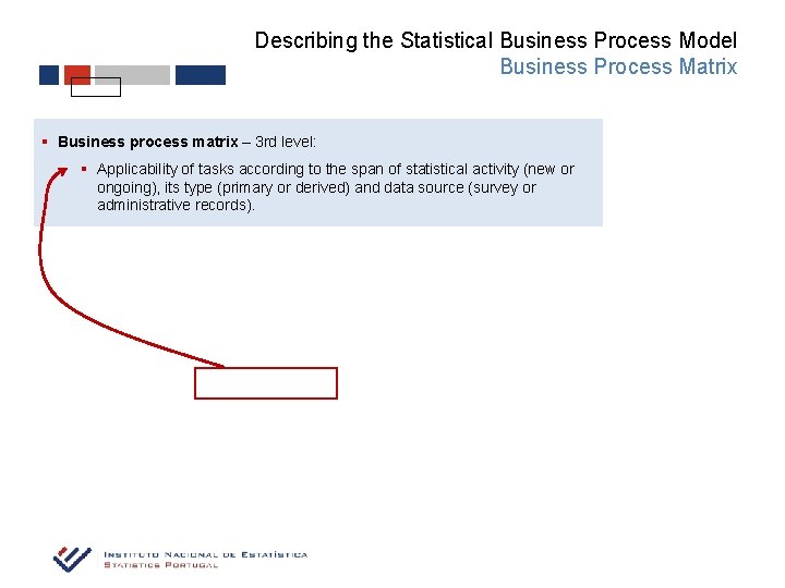 Describing the Statistical Business Process Model Business Process Matrix § Business process matrix –