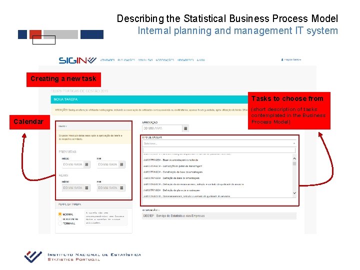 Describing the Statistical Business Process Model Internal planning and management IT system Creating a