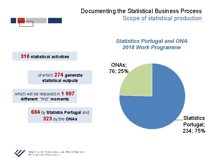 Documenting the Statistical Business Process Scope of statistical production Statistics Portugal and ONA 2018