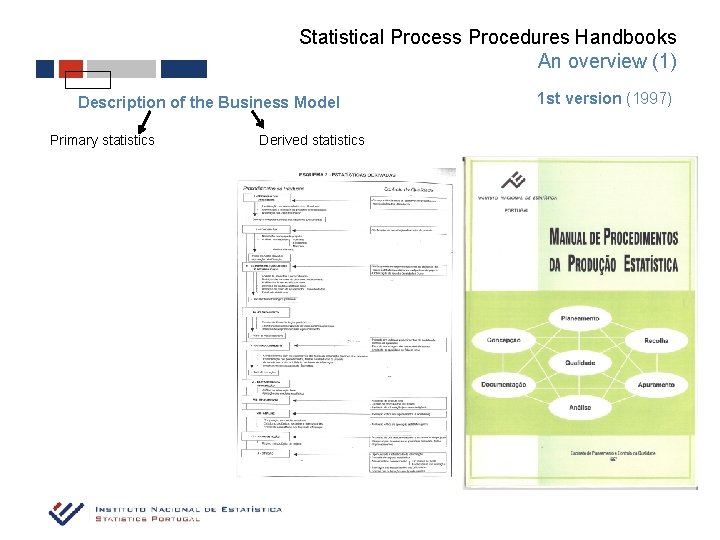 Statistical Process Procedures Handbooks An overview (1) Description of the Business Model Primary statistics