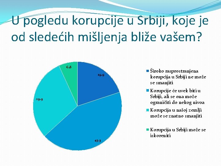 U pogledu korupcije u Srbiji, koje je od sledećih mišljenja bliže vašem? 6. 8