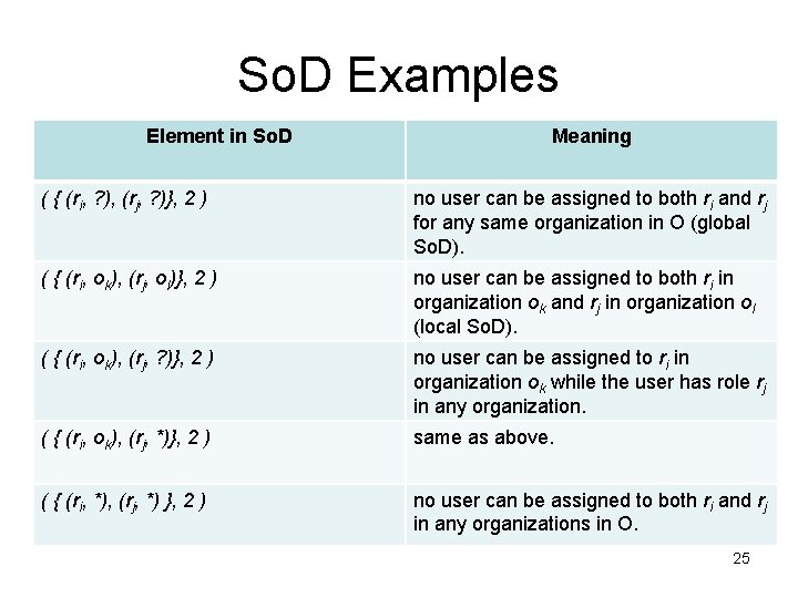 So. D Examples Element in So. D Meaning ( { (ri, ? ), (rj,